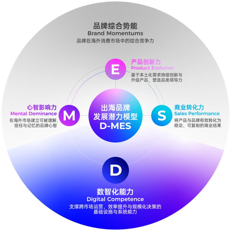 MeetBrands 出海向新 | 從能賣到能長：2025年出海品牌的真實進化論