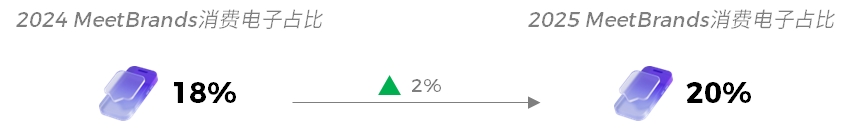 MeetBrands 出海向新 | 當“帶電”成為共識：中國消費電子的全球突圍路徑