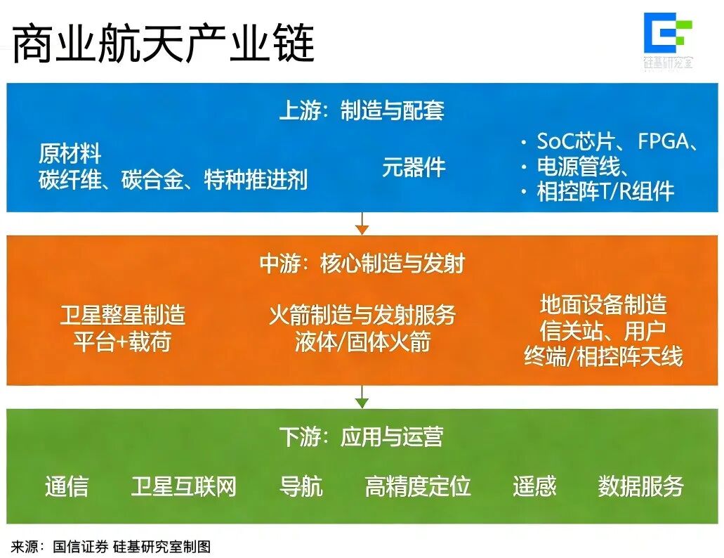 萬億太空競速，商業航天進入城市“戰國時代”